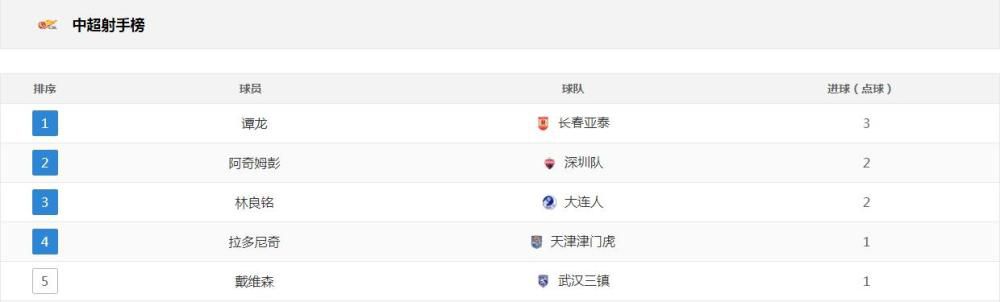 导 上一页12345.