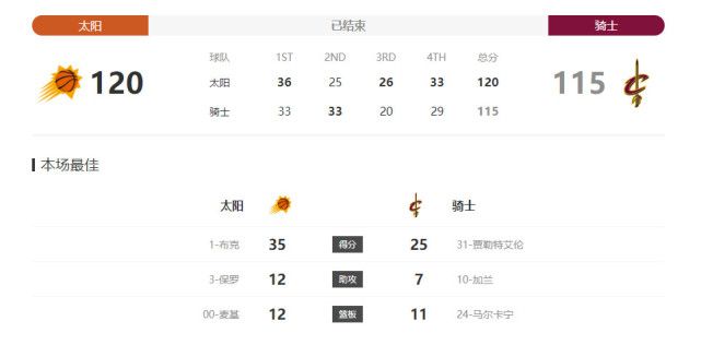 据透露，在 电影的夏天热映正当“夏”！